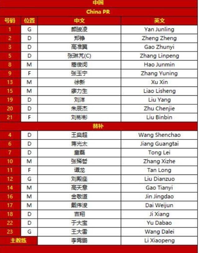 乐鱼体育-国足vs沙特:蒿俊闵廖力生先发 戴伟浚蒋光太替补