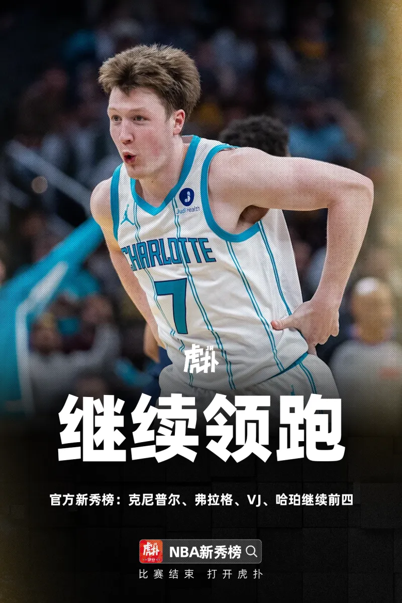 乐鱼网站-官方新秀榜:克尼普尔弗拉格VJ哈珀继续前四,贝利升至第五